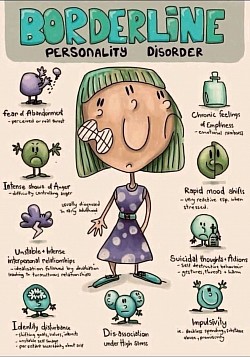 Borderline